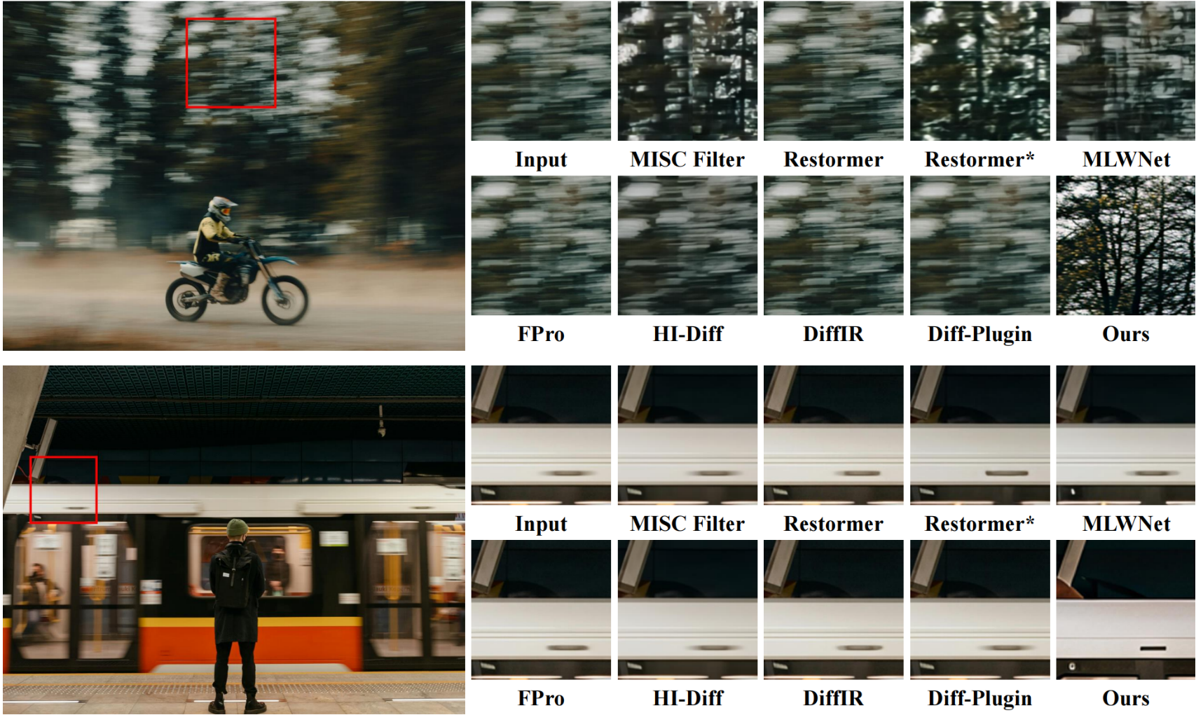 Second comparison result