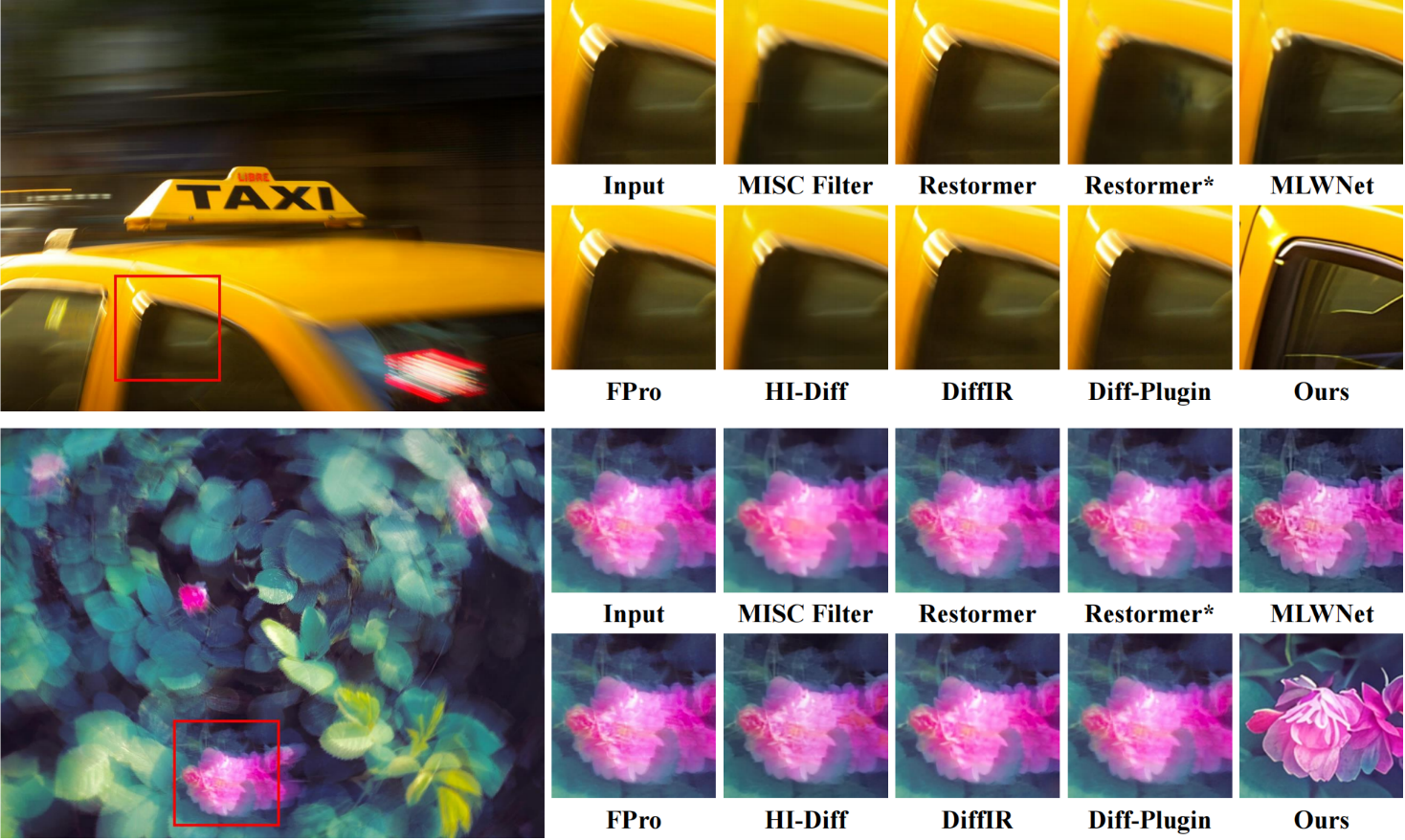 Third comparison result