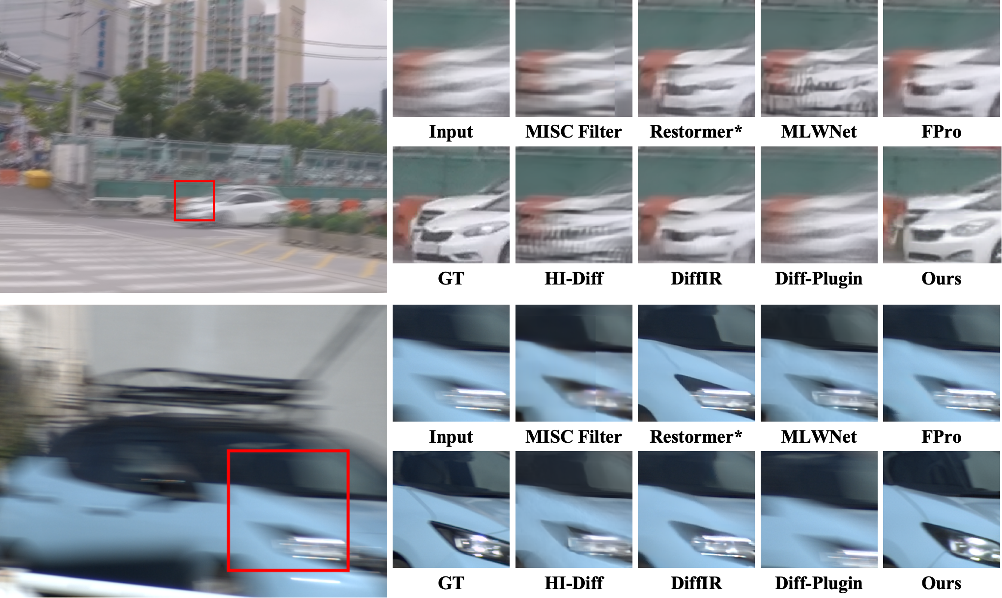 Fifth comparison result