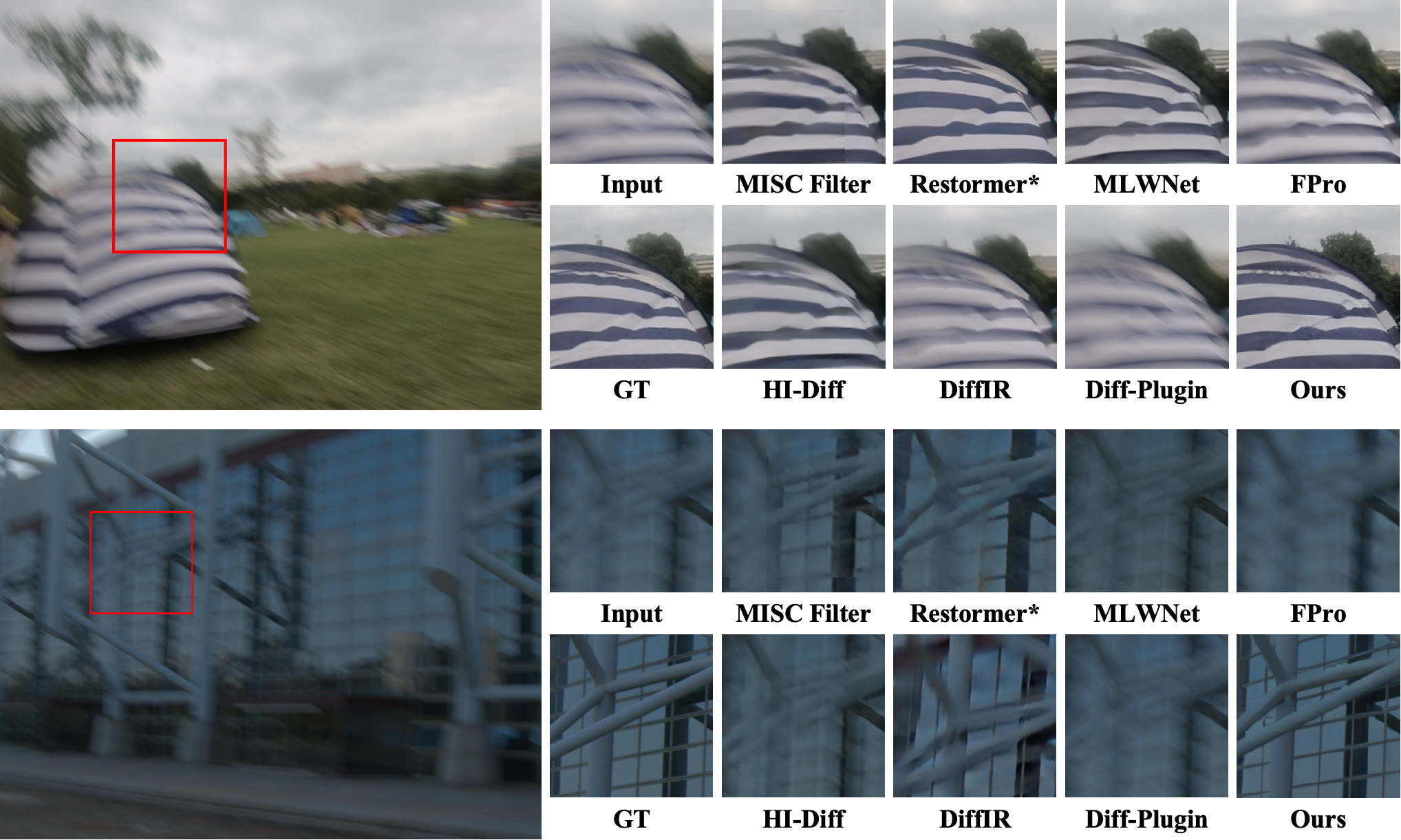 Sixth comparison result